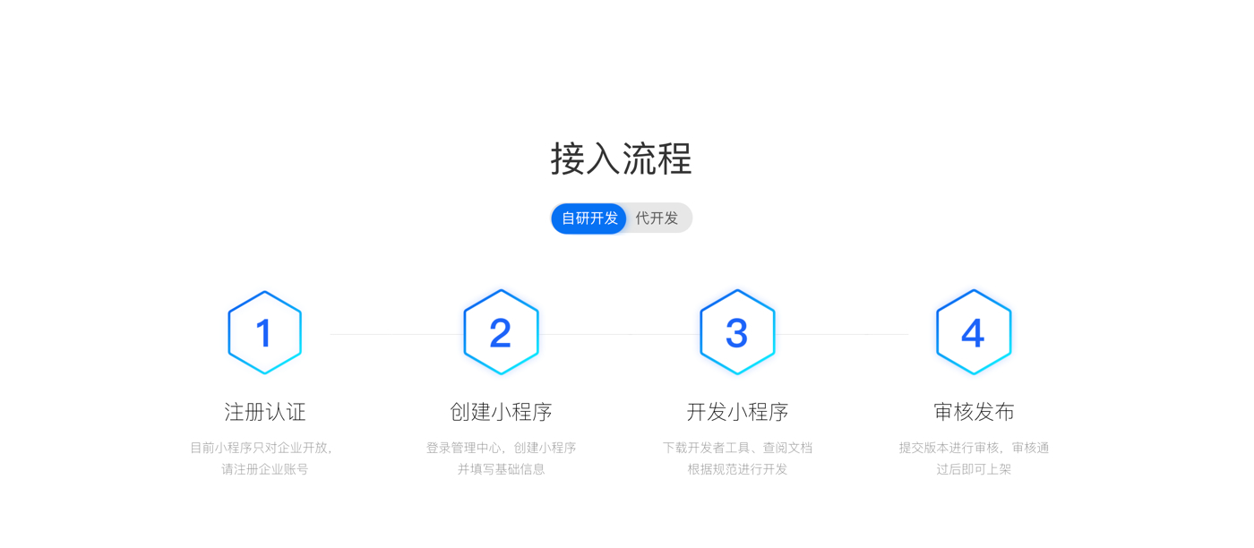 支付寶小程序定制開發(fā)@1x_r2_c1.jpg