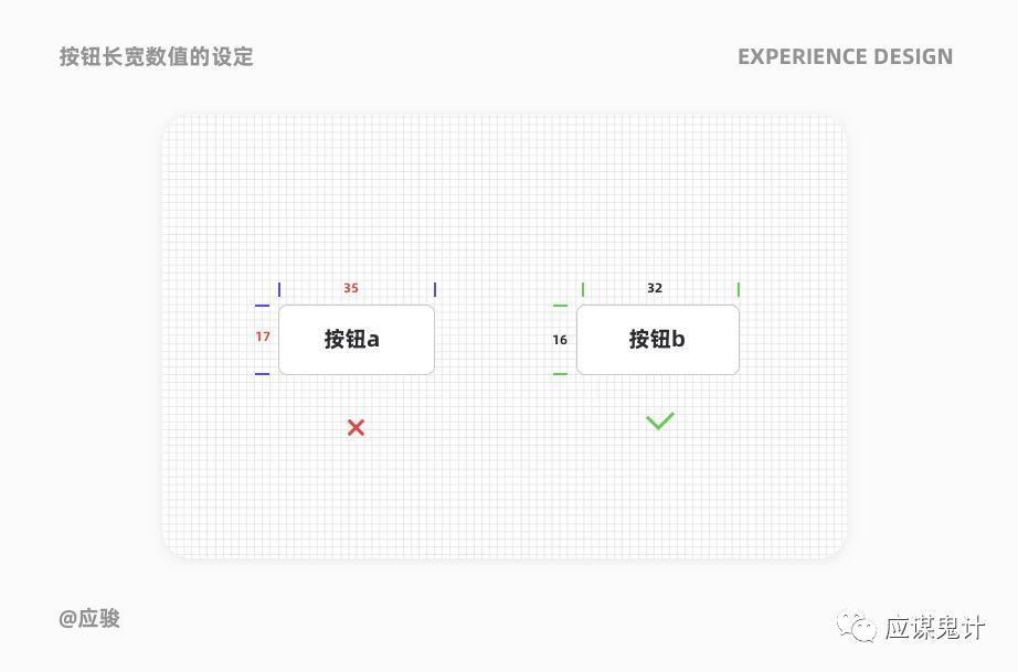 體驗設計5個關鍵問答（下）