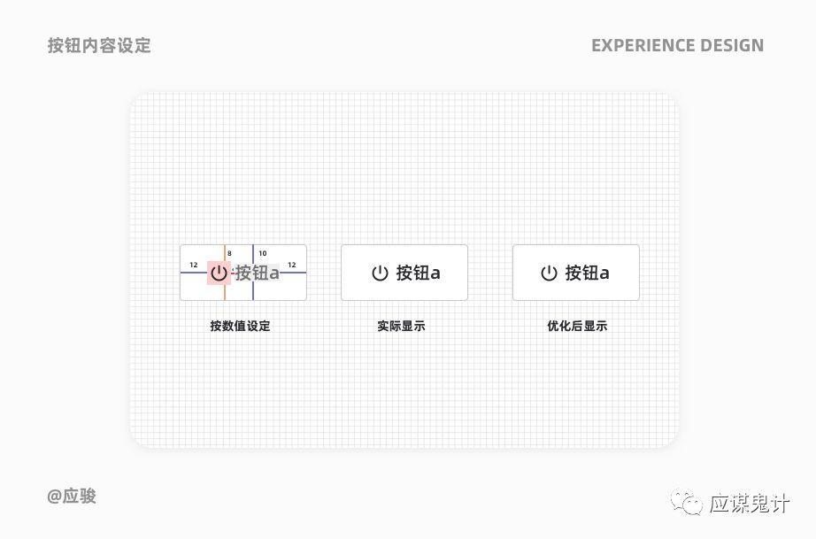 體驗設計5個關鍵問答（下）