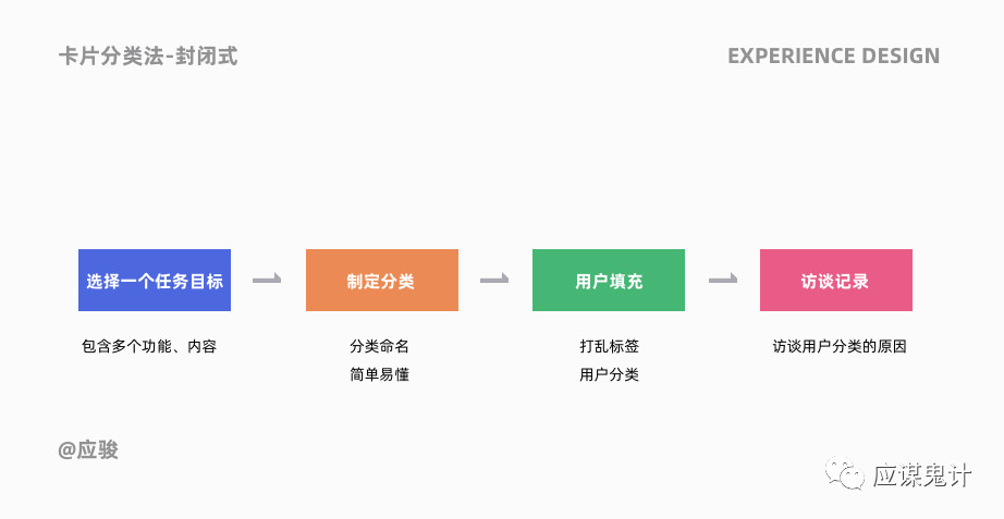 體驗設計5個關鍵問答（下）