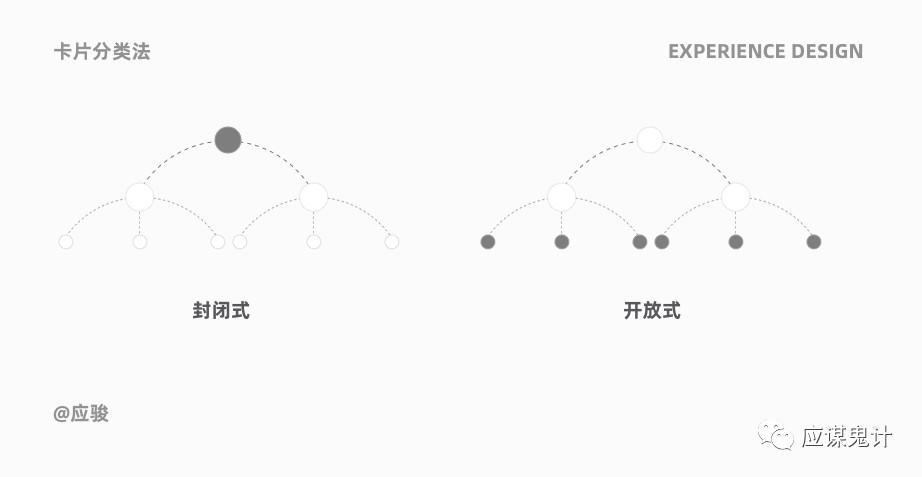體驗設計5個關鍵問答（下）