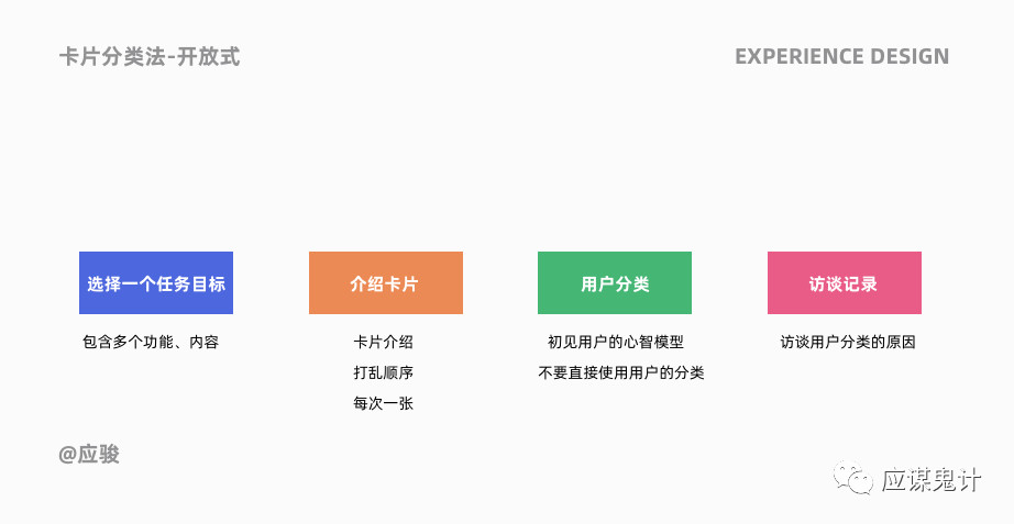 體驗設計5個關鍵問答（下）