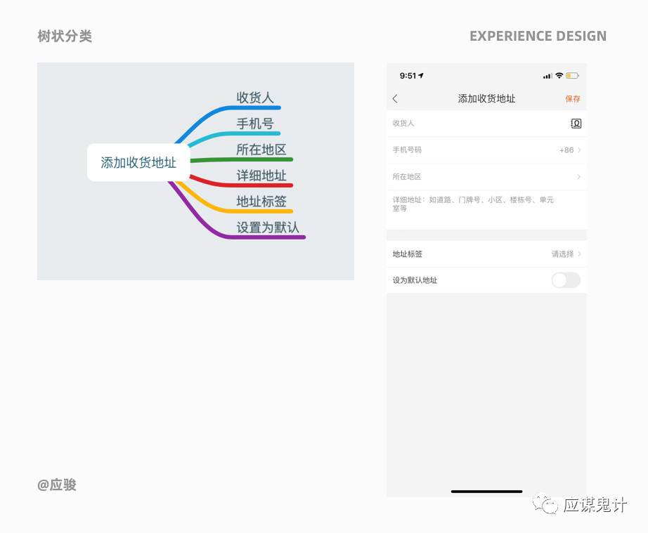 體驗設計5個關鍵問答（下）
