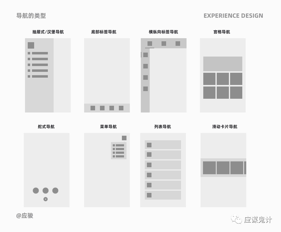 體驗設計5個關鍵問答（下）